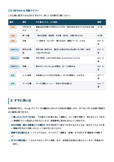 納品レポートのイメージ
